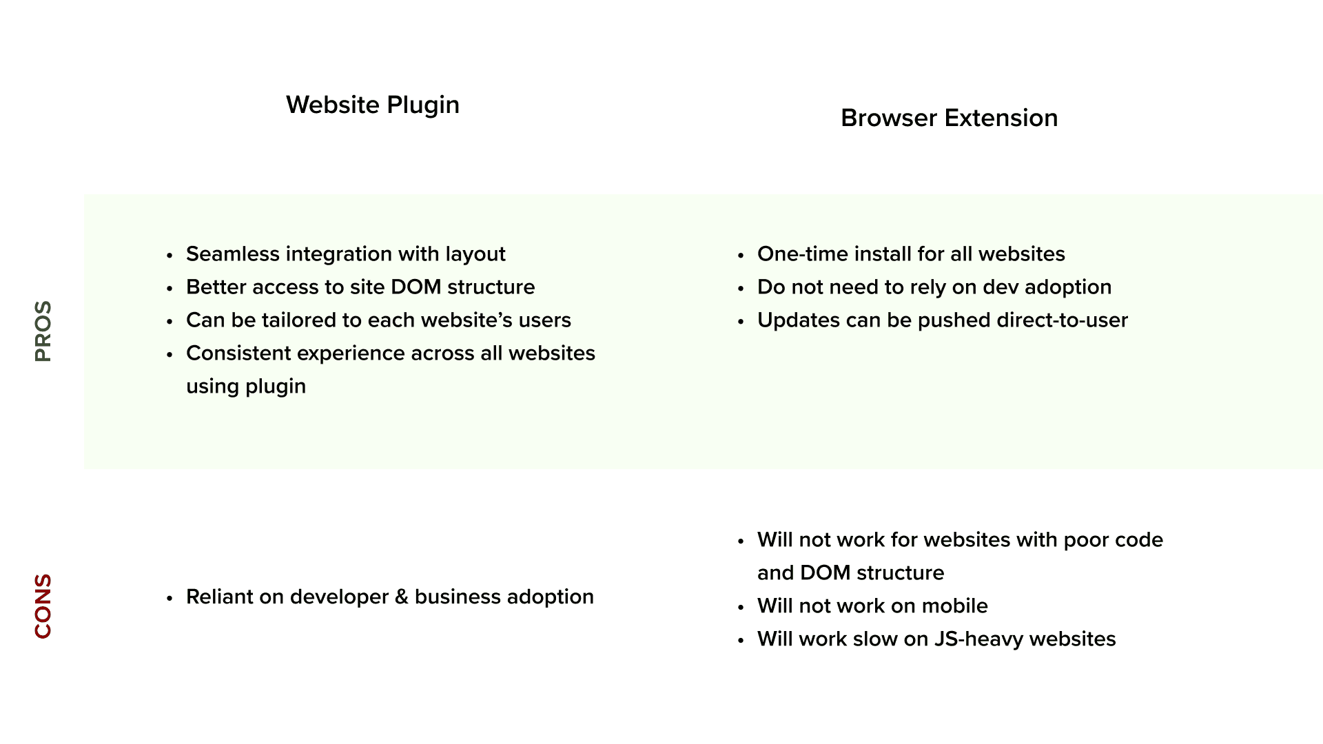 Browser extension vs in-site plugin